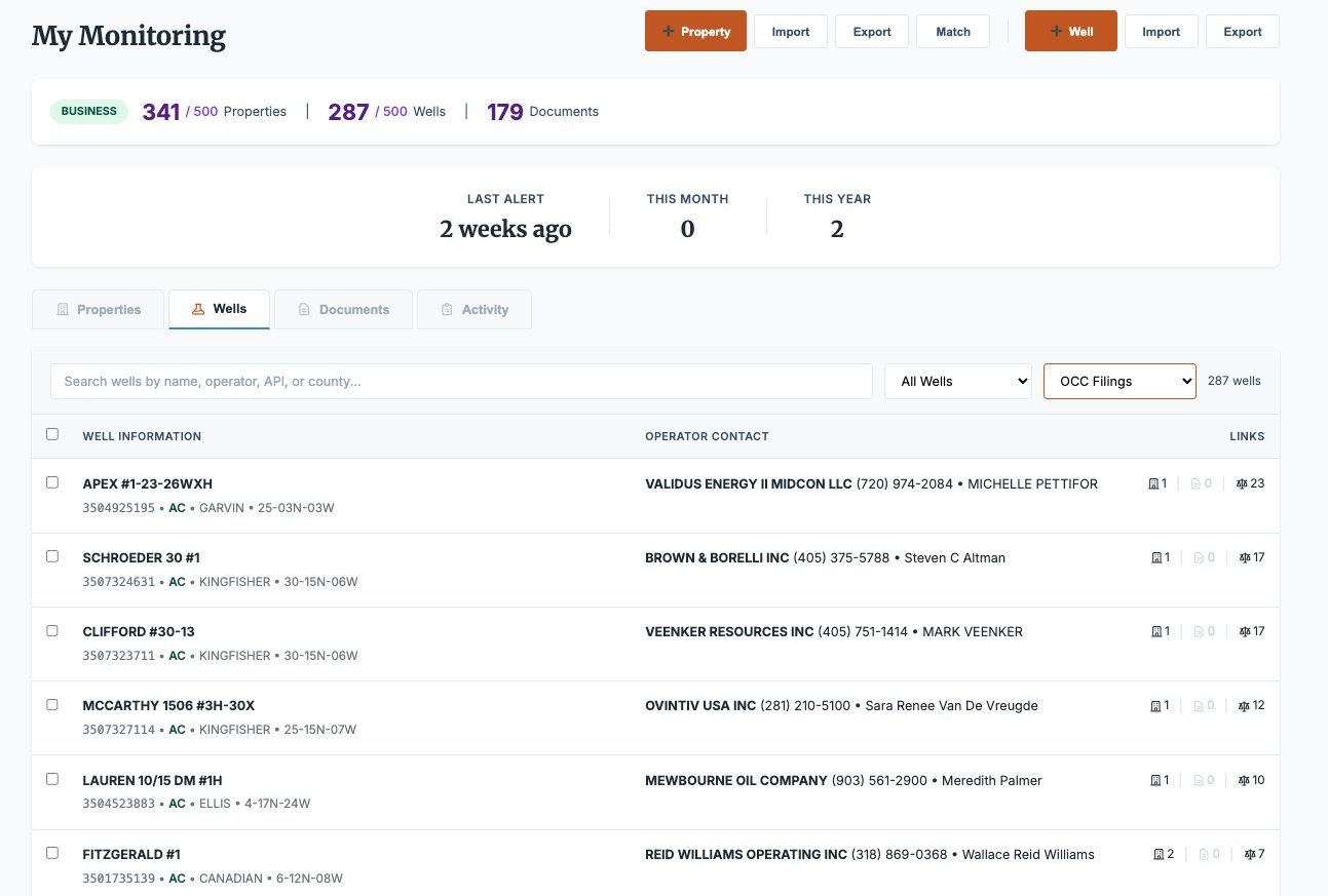 My Monitoring: Wells Tab