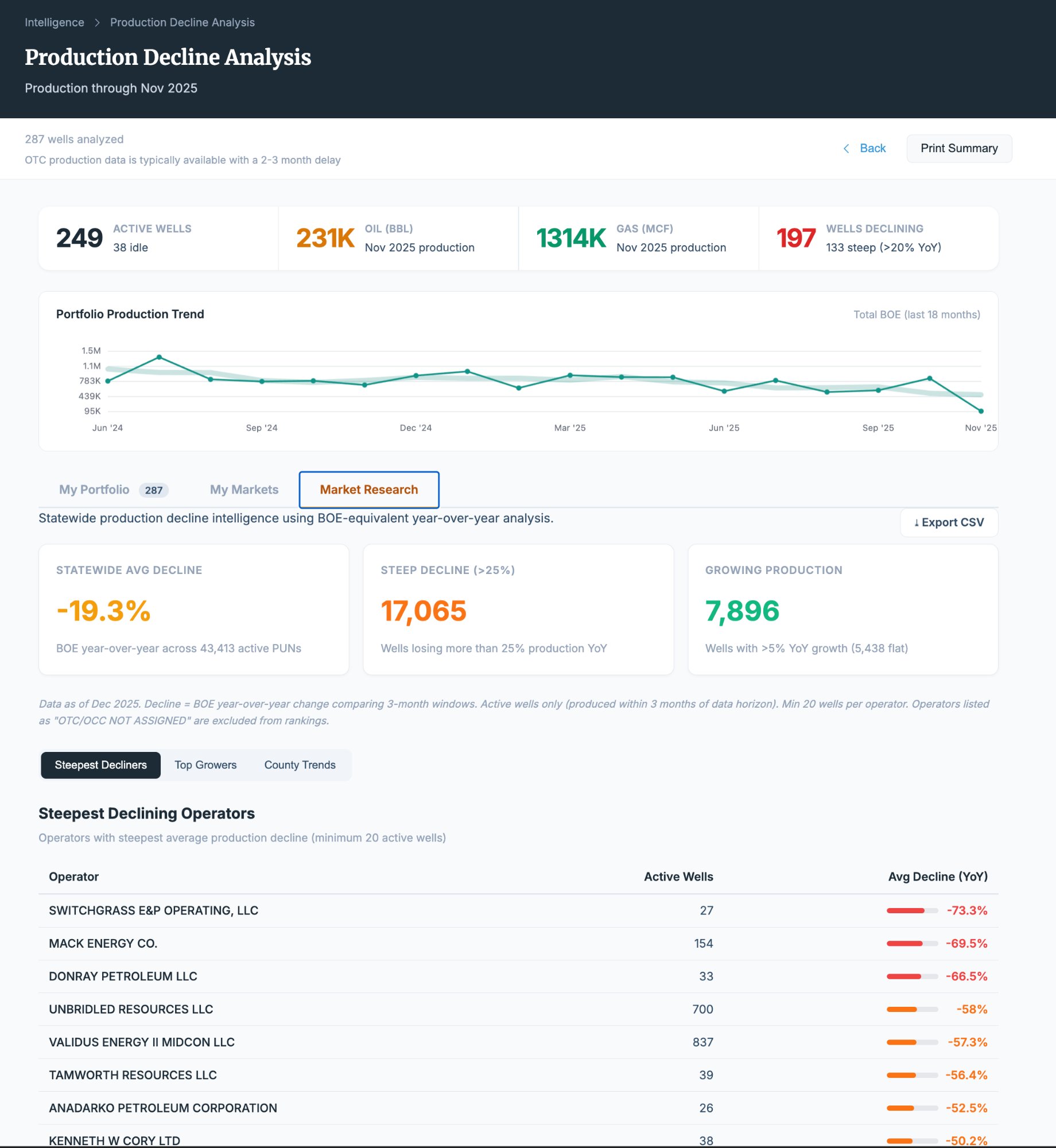 Production Decline: Market Research