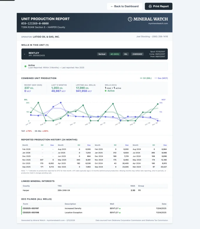 Unit production report with charts and well data