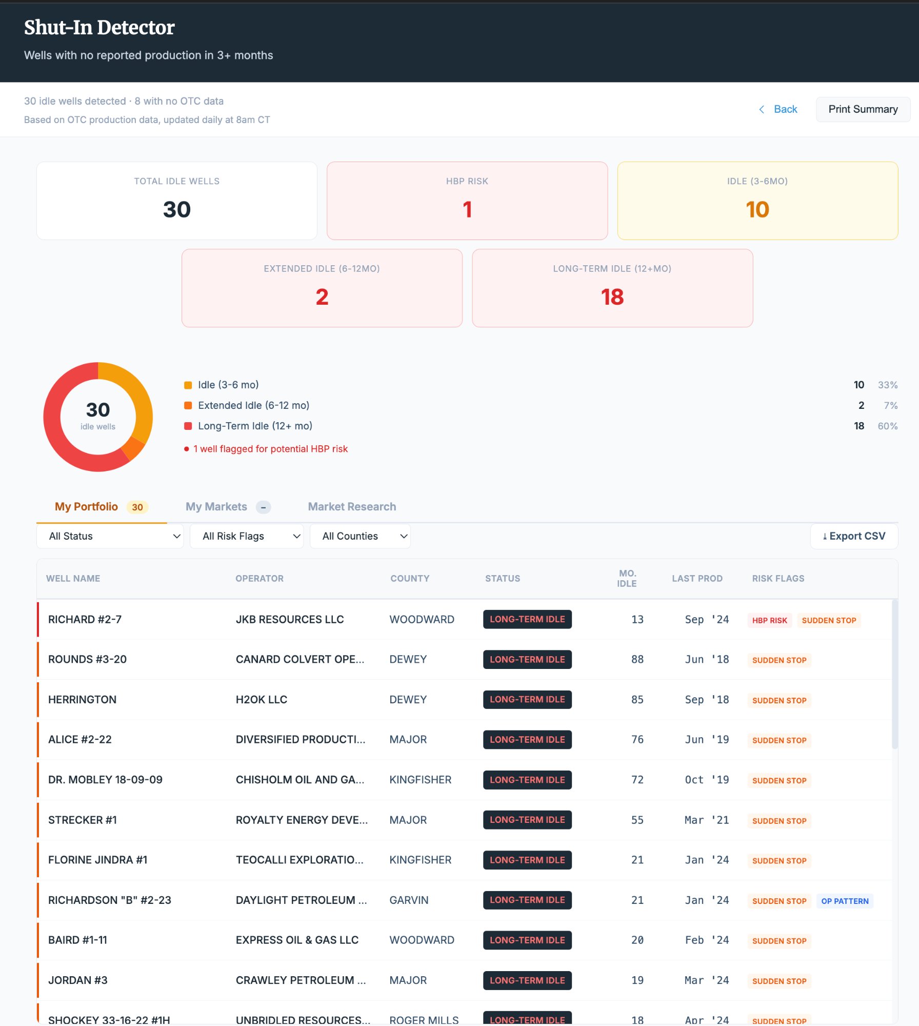 Shut-In Detector: My Portfolio